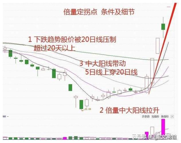 长期投资利好机会_强势股补跌利空信号_强势股补跌是什么意思