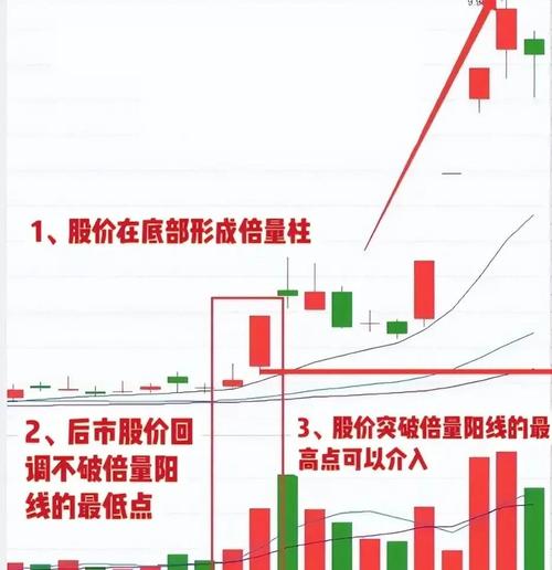 行业板块轮动 技术面调整需求_强势股补跌 市场情绪转变 资金流向变化_强势股补跌是什么意思