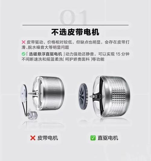 选洗衣机必看！BLDC电机与DD直驱电机的特性对比解析