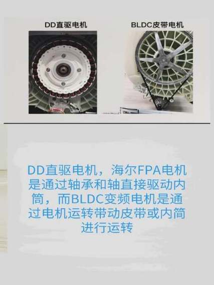 bldc电机与dd直驱电机对比_dd直驱变频电机的劣势_洗衣机电机噪音对比