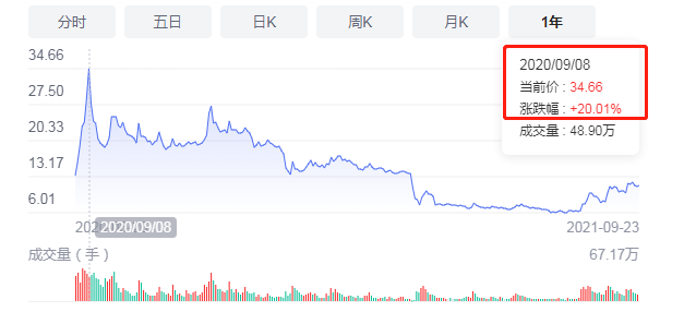 股票多账户下单软件_股票涨跌原因分析_新手股票投资经验分享