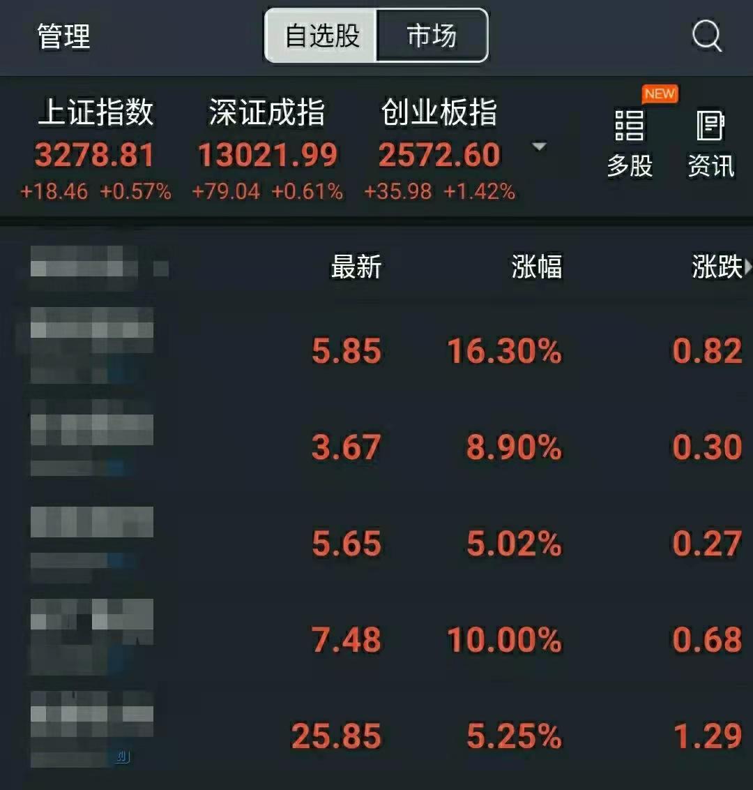 新手股票投资经验分享_股票多账户下单软件_股票涨跌原因分析