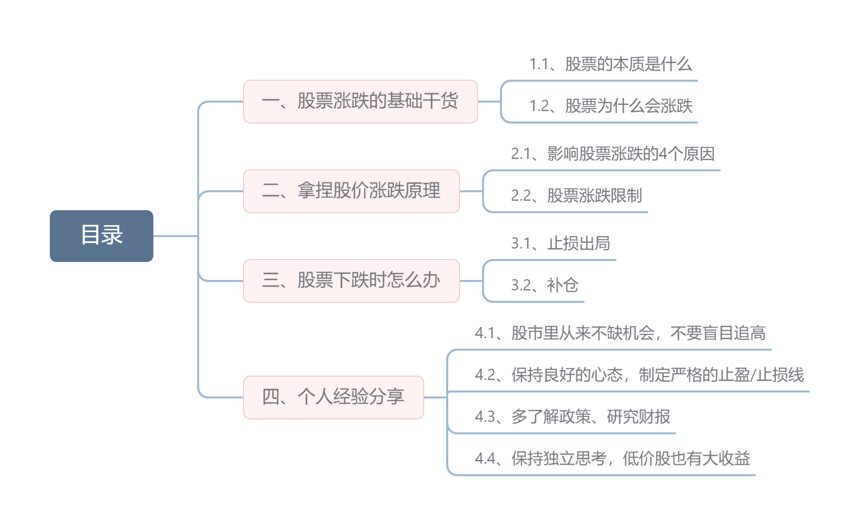 新手股票投资经验分享_股票多账户下单软件_股票涨跌原因分析