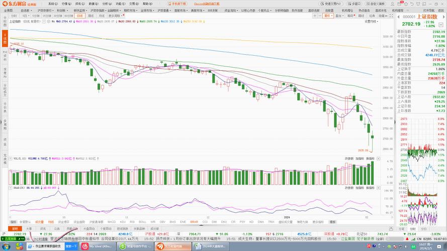 新手股票投资经验分享_股票涨跌原因分析_股票多账户下单软件