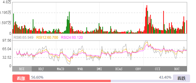新手股票投资经验分享_股票多账户下单软件_股票涨跌原因分析