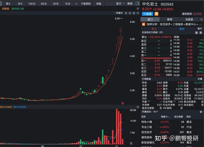 股票涨跌原因分析_新手股票投资经验分享_股票多账户下单软件