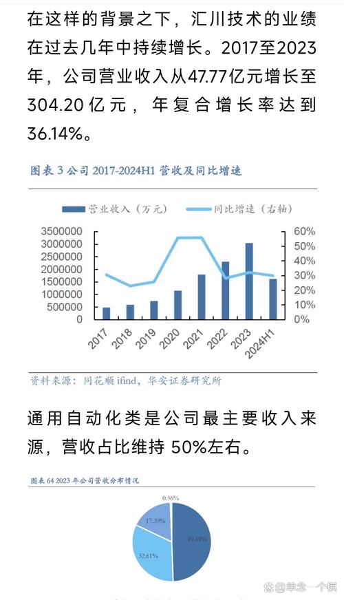 近一周机构调研个股超 220 只，汇川技术关注度居次，订单增长态势良好