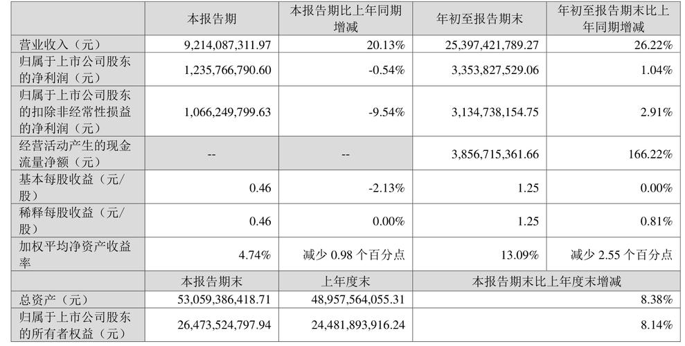 _工业机器人股票龙头股_ 汇川技术机构调研 