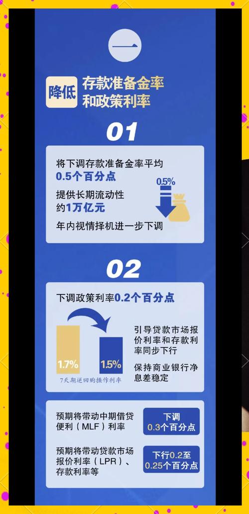 央行降准2025_存款准备金率下调0.5个百分点_2025年央行降准的影响