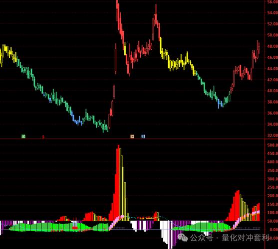 DeepSeek与通达信结合实现实时选股：核心步骤与注意事项