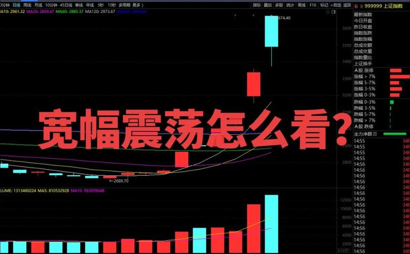股海上的灯：震荡洗盘未结束，大盘走势及操作策略分析