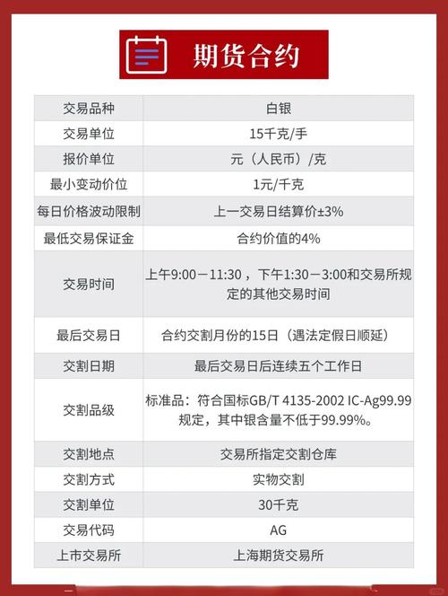 白银期货交易手续费及保证金如何计算？大约是多少？