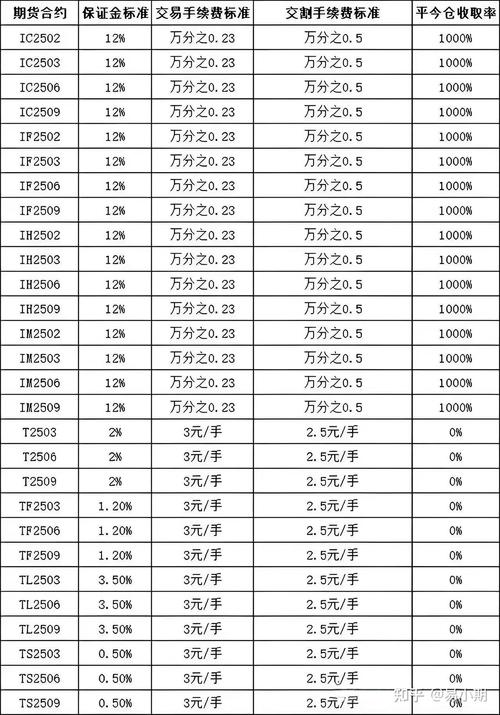 白银期货保证金标准_白银期货手续费计算_白银期货交易成本