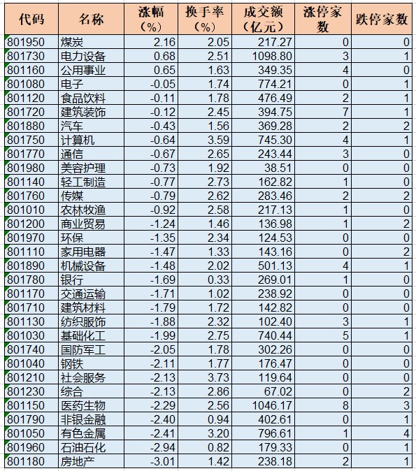 A股市场V形反转_时间与空间大盘怎么看_东数西算板块领涨