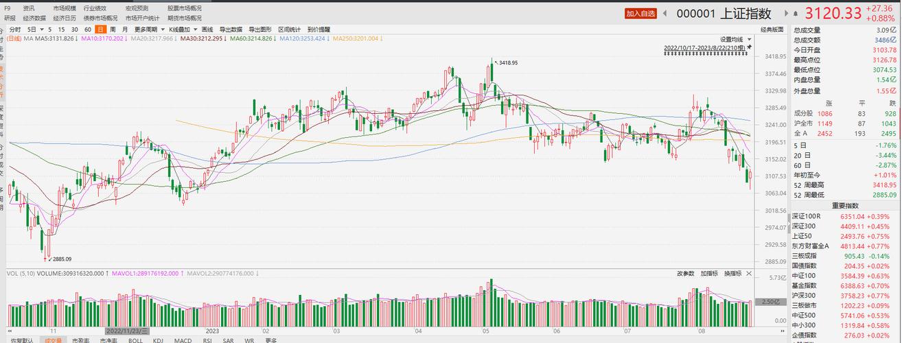 时间与空间大盘怎么看_A股市场V形反转_东数西算板块领涨