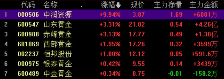 时间与空间大盘怎么看_A股市场V形反转_东数西算板块领涨