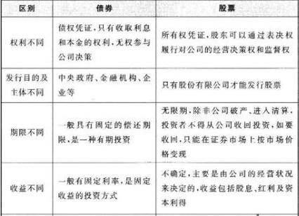 什么是股票市场？它与有价债券市场有何关联？