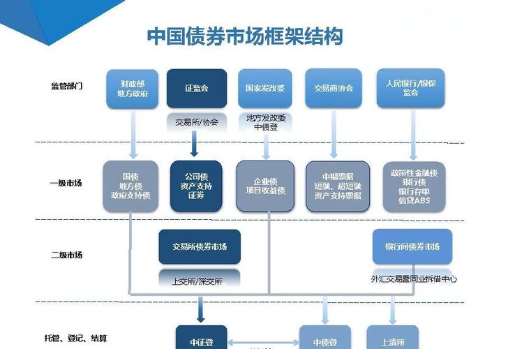 股票市场是什么_什么是股票市场_股票市场性质与职能