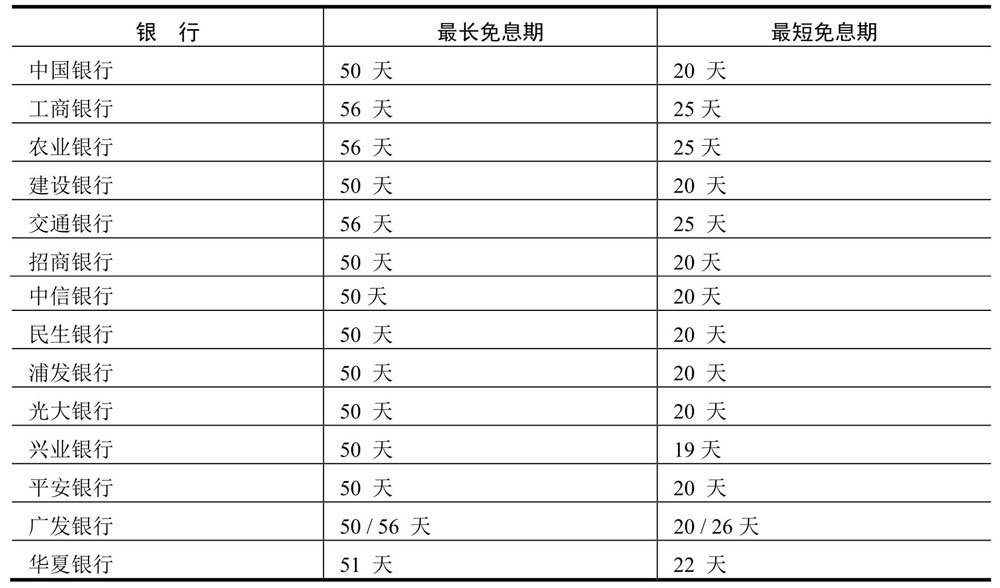 招商银行YONG卡青年版白卡_交银理财卡是贵宾卡吗_最受欢迎的5张信用卡