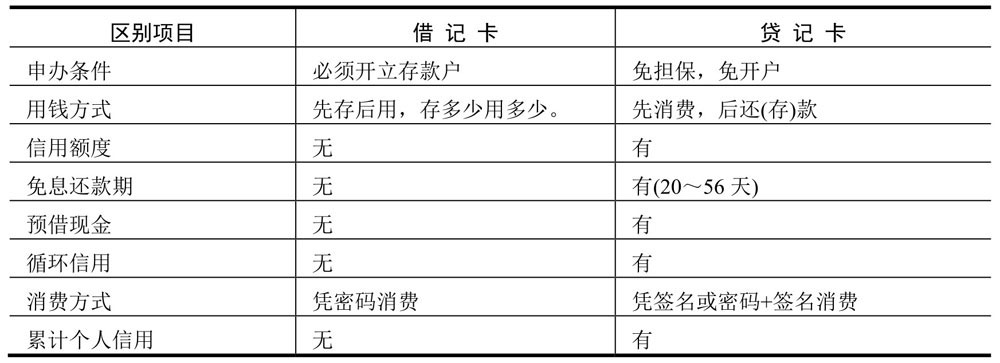 交银理财卡是贵宾卡吗_最受欢迎的5张信用卡_招商银行YONG卡青年版白卡