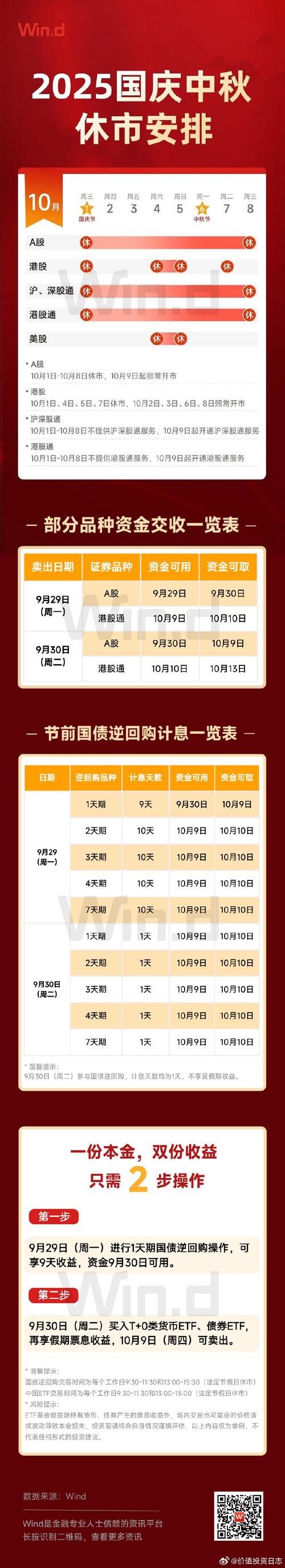 2025年国庆节、中秋股市休市至10月8日，10月9日起正常开市