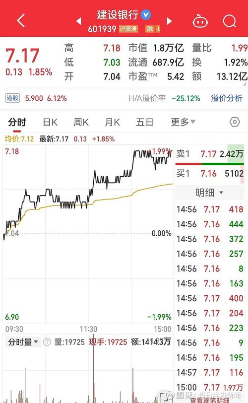 建设银行[601939]向特定对象发行A股股票发行结果及股本变动公告