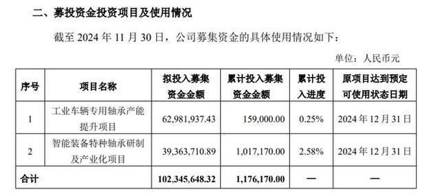 万达轴承工业机器人专用轴承_工业机器人股票龙头股_A股机器人概念股历史新高