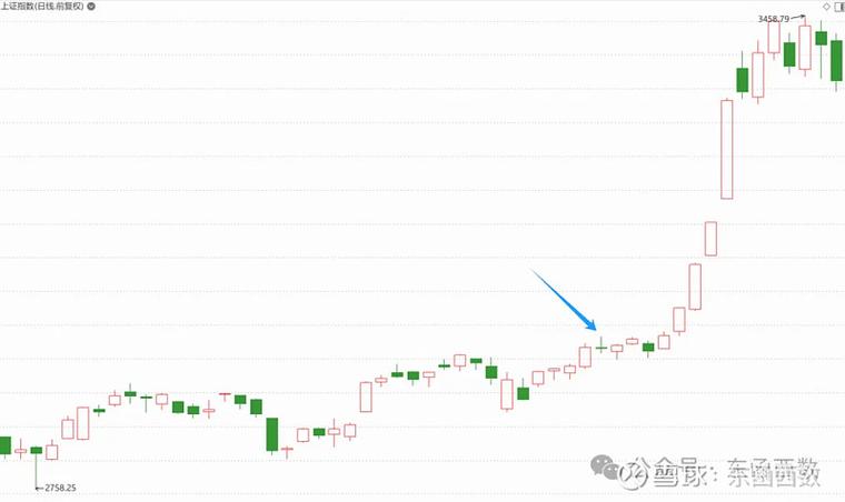 A股下跌原因分析_股市下跌预测目标位_时间与空间大盘怎么看