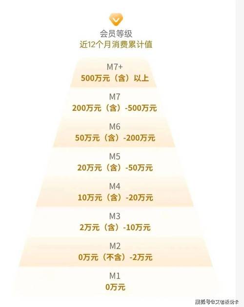 交银理财卡是贵宾卡吗_招银理财 客群分层运营模式 理财子公司渠道融合