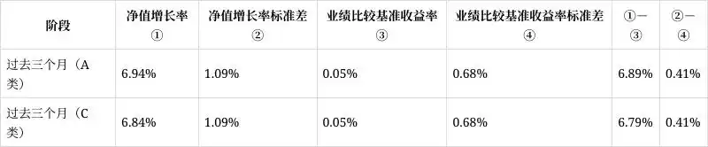 国投瑞银医疗_国投瑞银医疗保健混合A类份额表现分析_国投瑞银医疗保健混合基金2025年第一季度报告