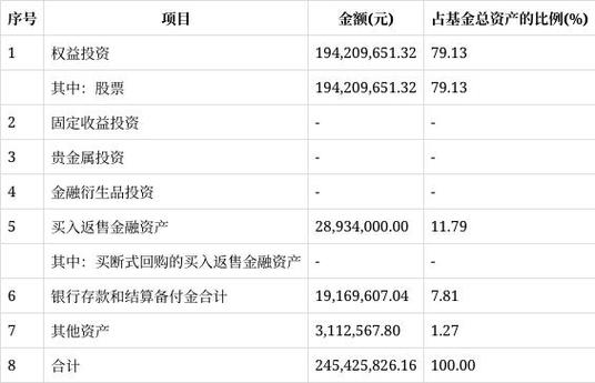 国投瑞银医疗_国投瑞银医疗保健混合基金2025年第一季度报告_国投瑞银医疗保健混合A类份额表现分析