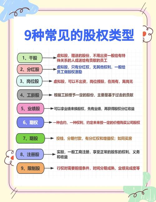 股票分类大揭秘！按持有者和股东权利的分类方法都在这了