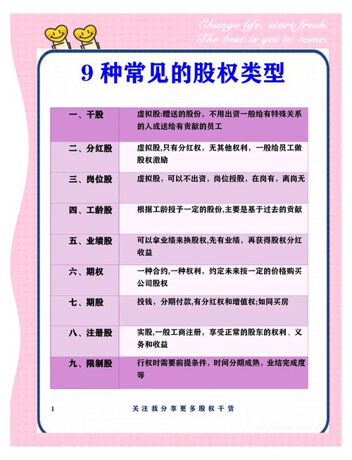 股票权利分类_股票种类分类_优先股和可转换优先股