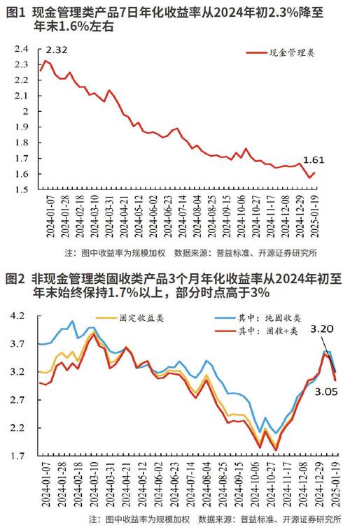 2015年初央行降息，P2P理财与银行理财对比考量