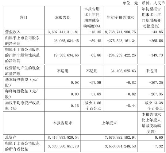 广晟有色2024年三季报解读_股票600259_广晟有色600259资金流向分析
