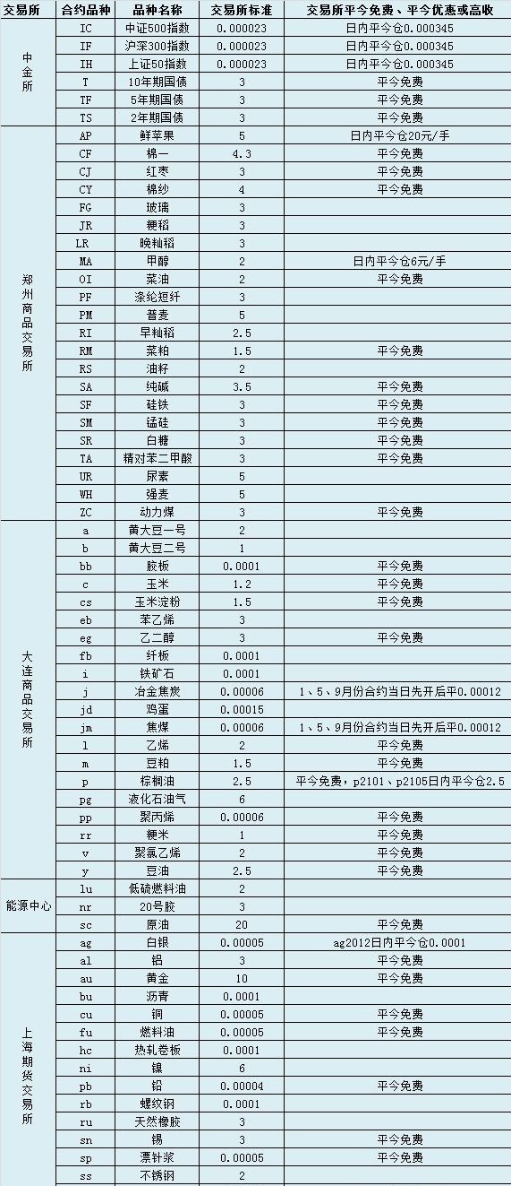 申万期货app 期货投资平台 _ 申万期货手机版下载 _赢家理财申银万国手机版
