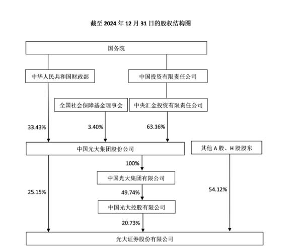光大银行2023年业绩解读_兴大银行股票行情_光大银行601818资金流向分析