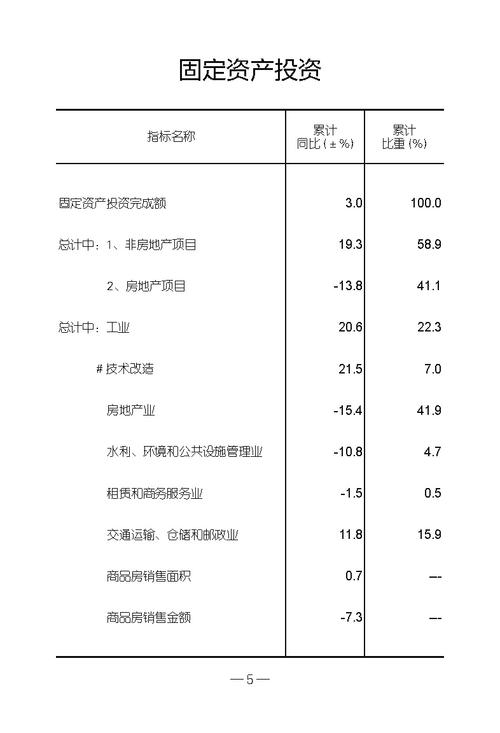 投资完成情况表基层定期报表表式及相关统计法规定介绍