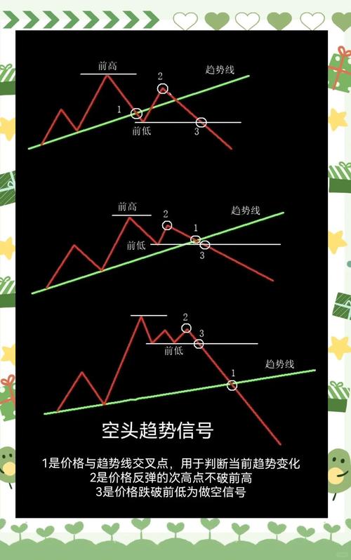 做空机构如何赚钱_外汇做空原理_外汇做空赚钱方法