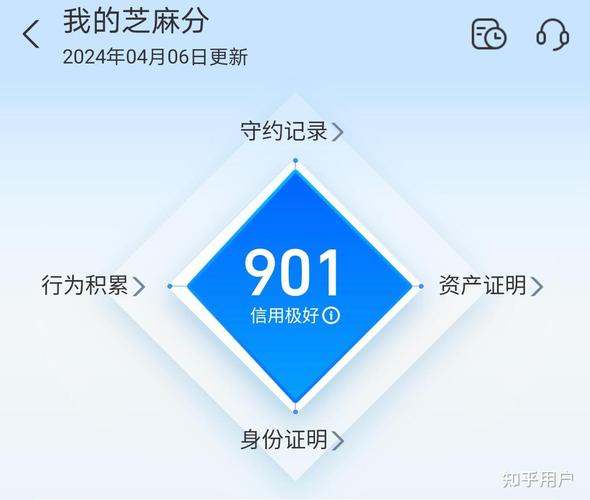 支付宝芝麻信用分等级划分_芝麻信用分等级福利_支付宝信用分576能干嘛