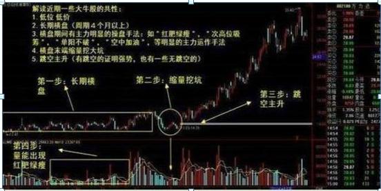 买入股票前选股很关键！领头羊与跟涨股差异你知道吗？