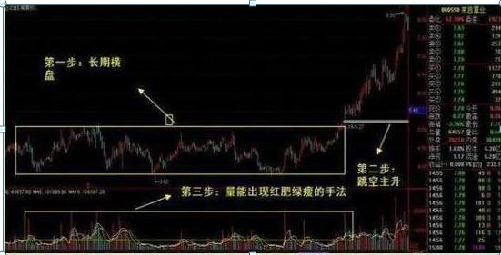 选股与选时_选股技巧_长短线操作策略