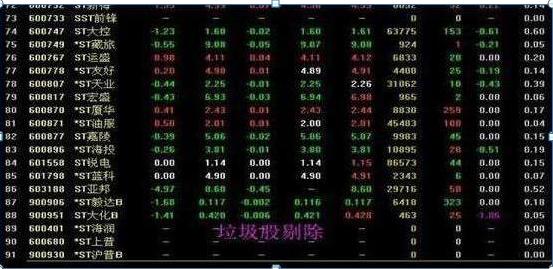 选股技巧_选股与选时_长短线操作策略