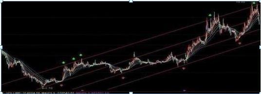 选股技巧_选股与选时_长短线操作策略