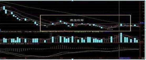 选股与选时_选股技巧_长短线操作策略