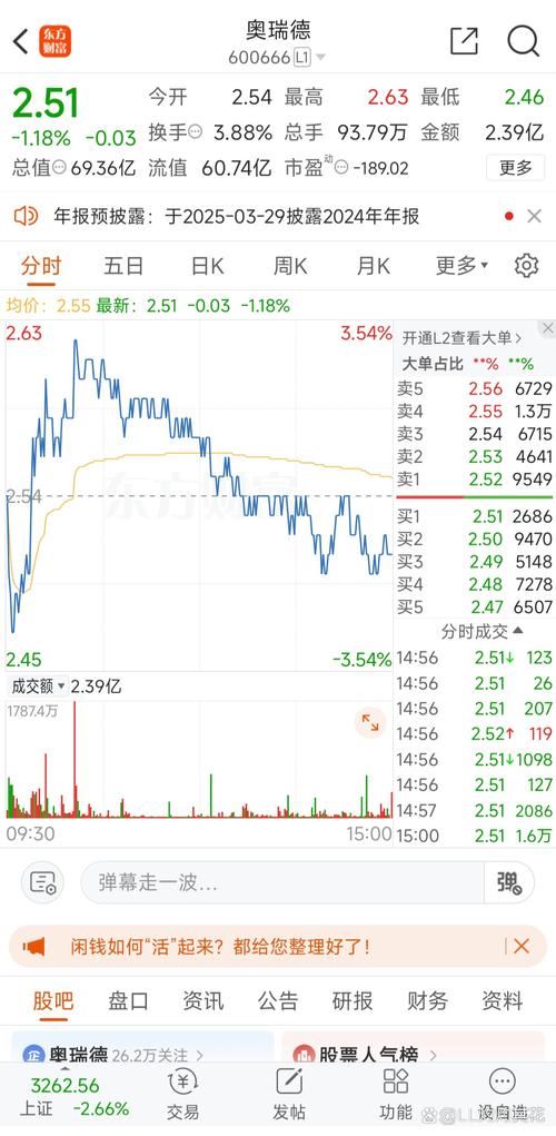 截至2025年3月28日收盘，尤夫股份股价上涨，市值排名几何？