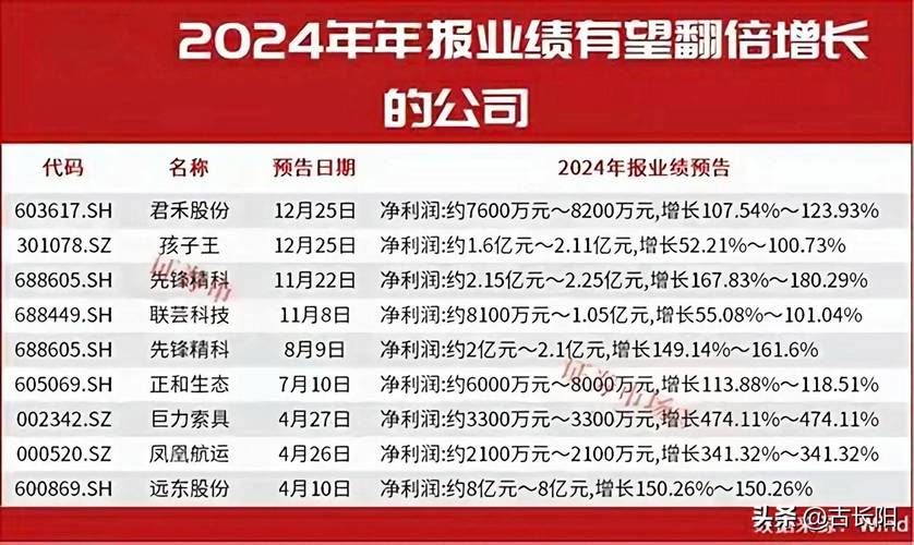 2024年10月14日白银有色接待调研，上半年业绩良好
