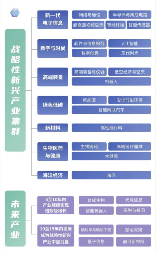 云计算_未来中国十大赚钱行业_大数据