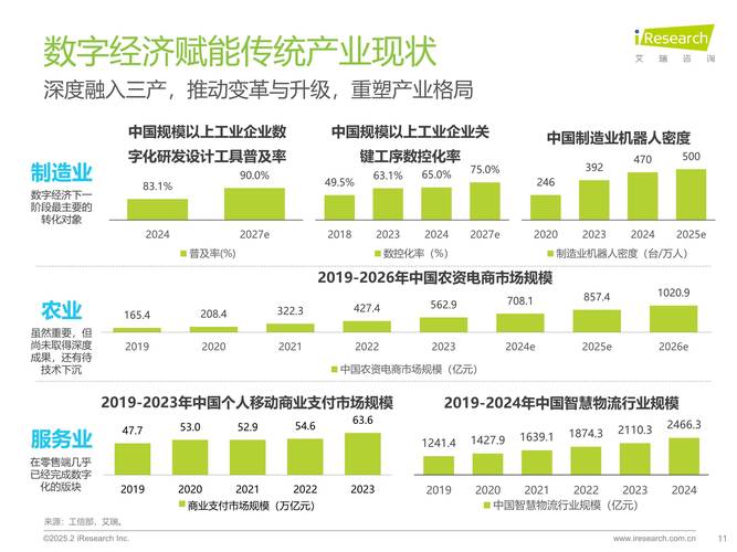 大数据_未来中国十大赚钱行业_云计算