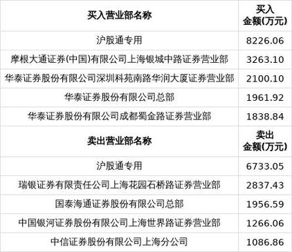 三生国健龙虎榜信息_xd的股票是什么意思_XD三生国股价波动